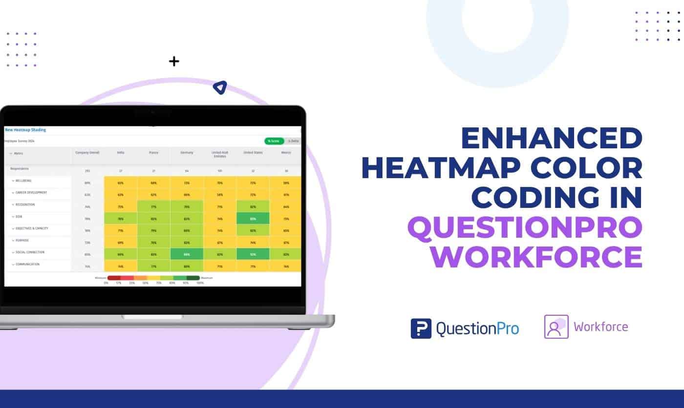 QuestionPro Workforce Turned Up the Heat 🔥