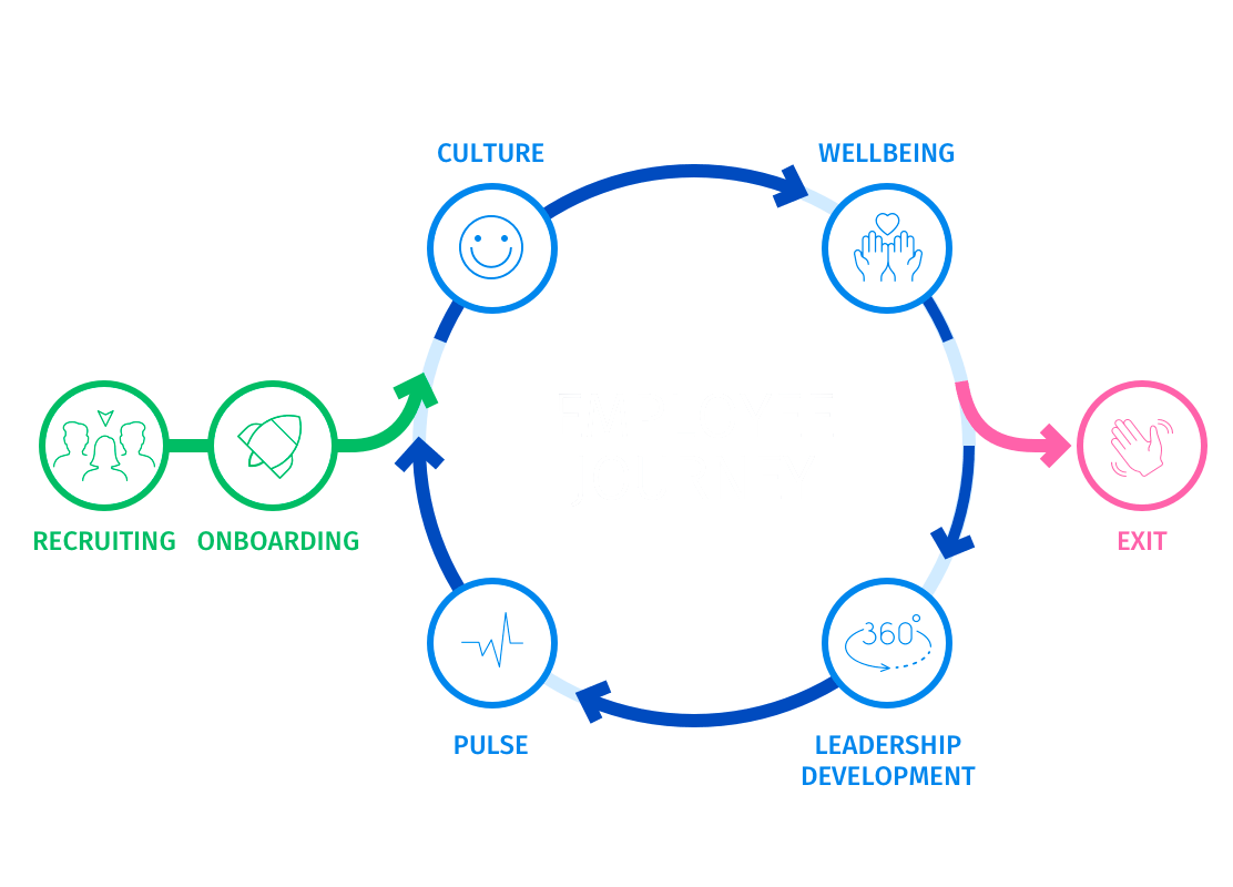 workforce-employee-experience